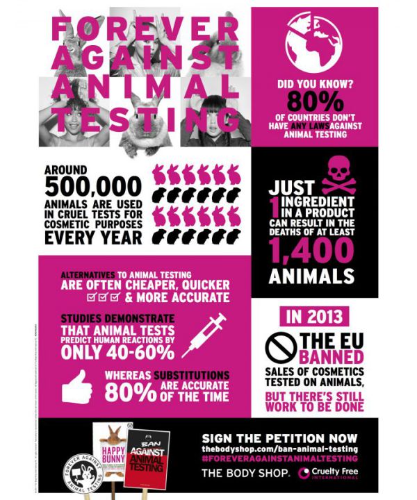 Campaña mundial de ONG Cruelty Free International y la empresa The Body Shop. La imagen indica datos globales sobre la experimentación animal en productos cosméticos. 
